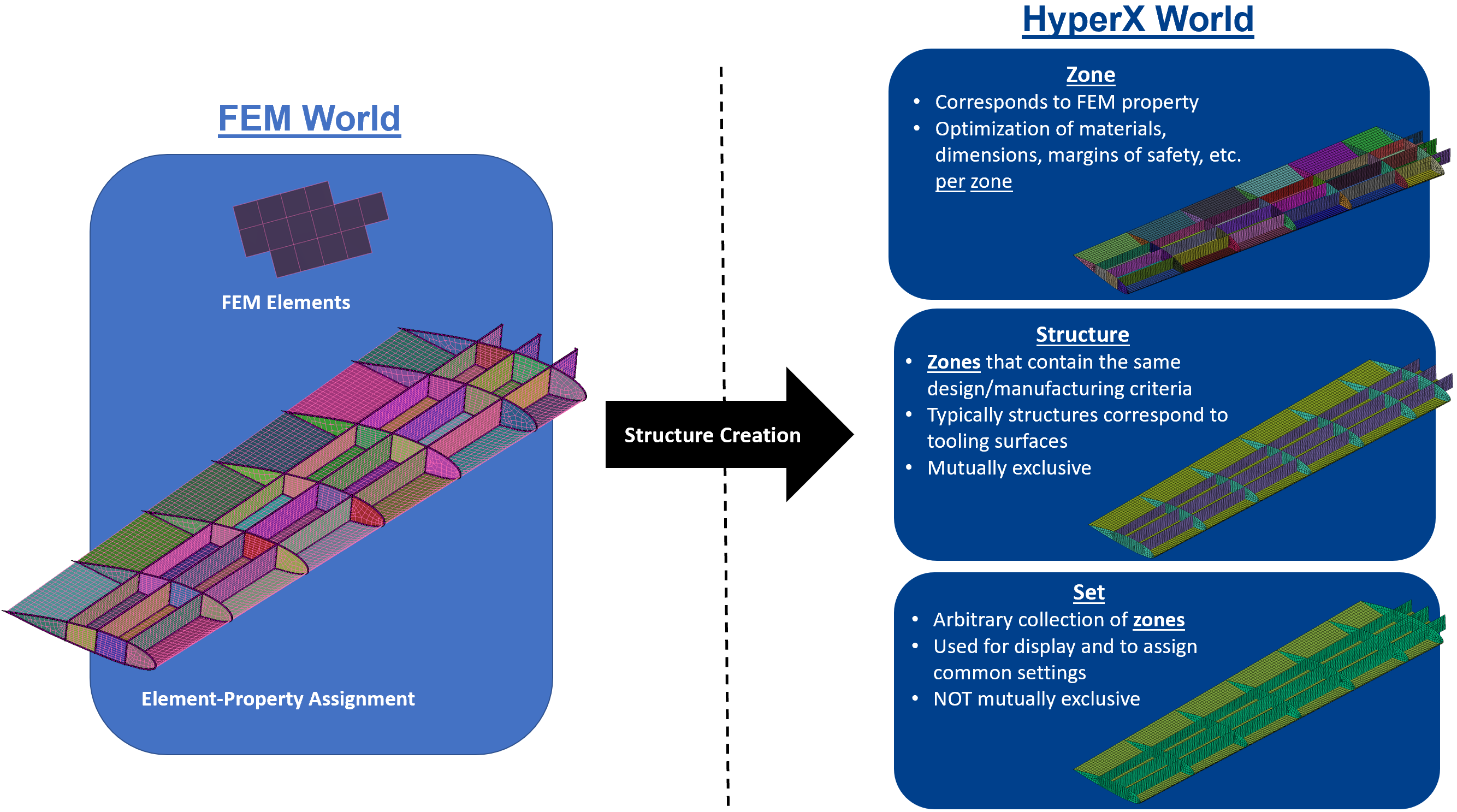 TransFEMvsHyperXOverview.png