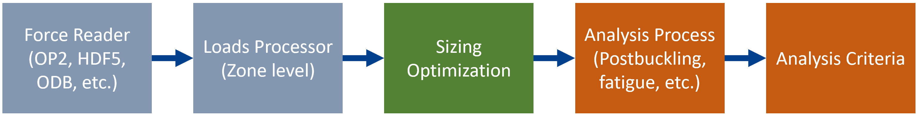 customizableModules.png