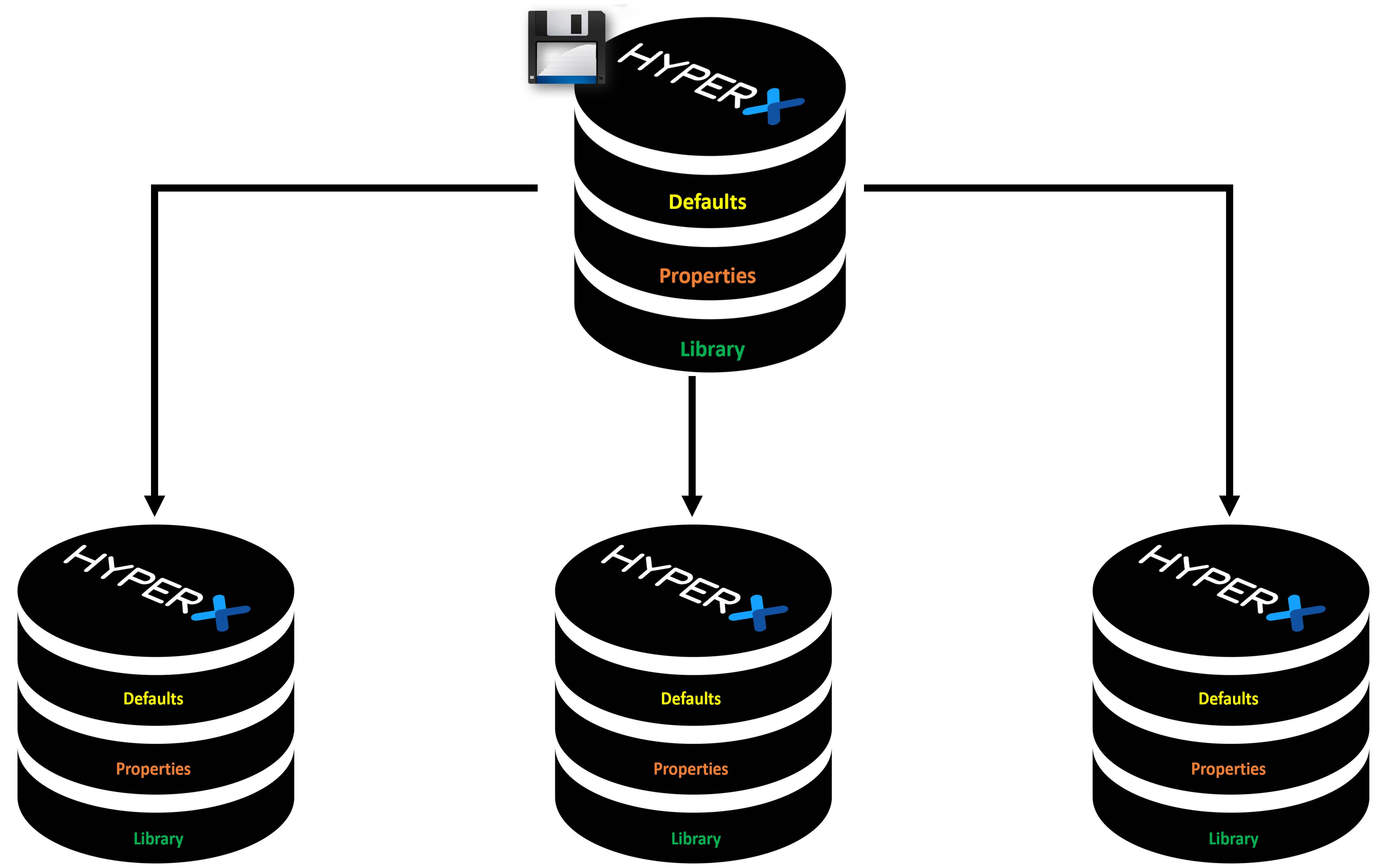 DatabaseTemplatespng.png