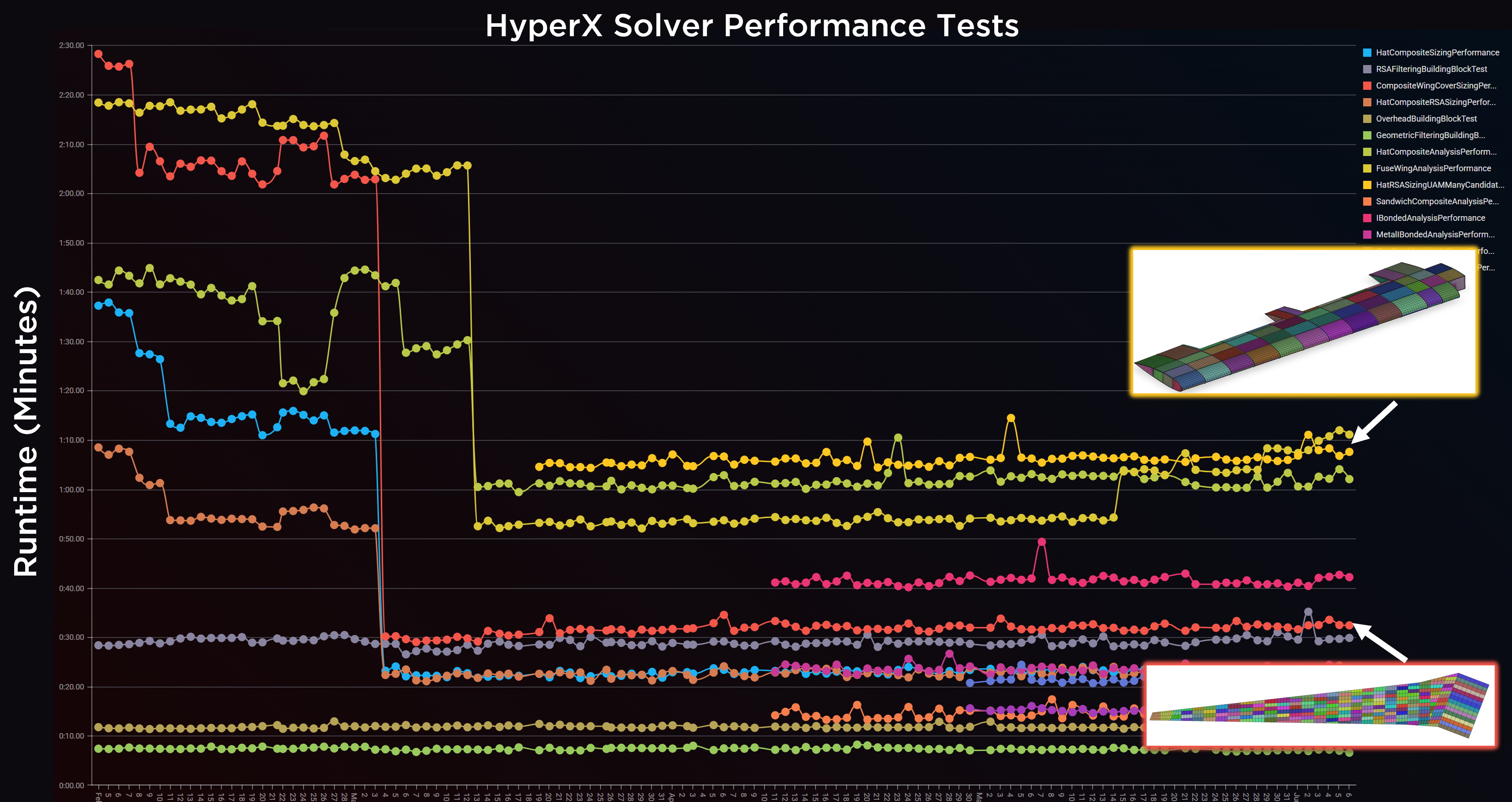 performanceGraph.png