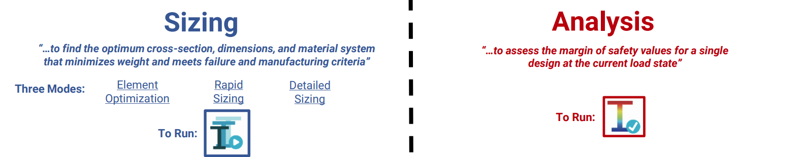SizingvsAnalysis_Define.png