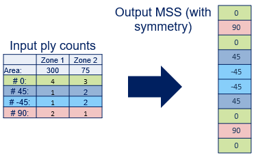 LamFam_Solid_Sandwich_MSS_Stiffened.png