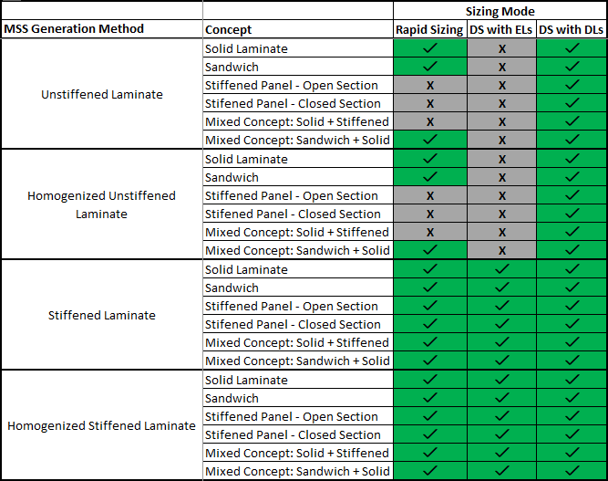 LamFam_Solid_sandwich_MSS_method_compatibility2.png