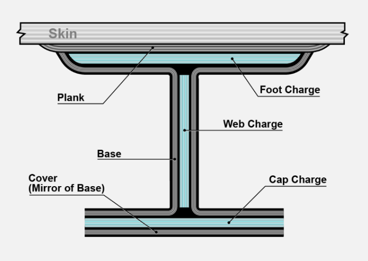 StiffenerLF-IStiffener-example.png