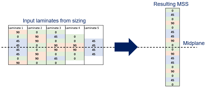LamFam_Solid_Sandwich_MSS_unstiffened.png