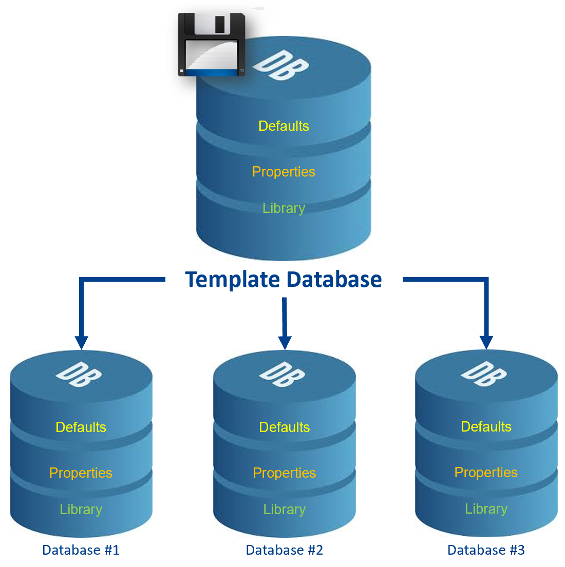 DatabaseTemplate.png