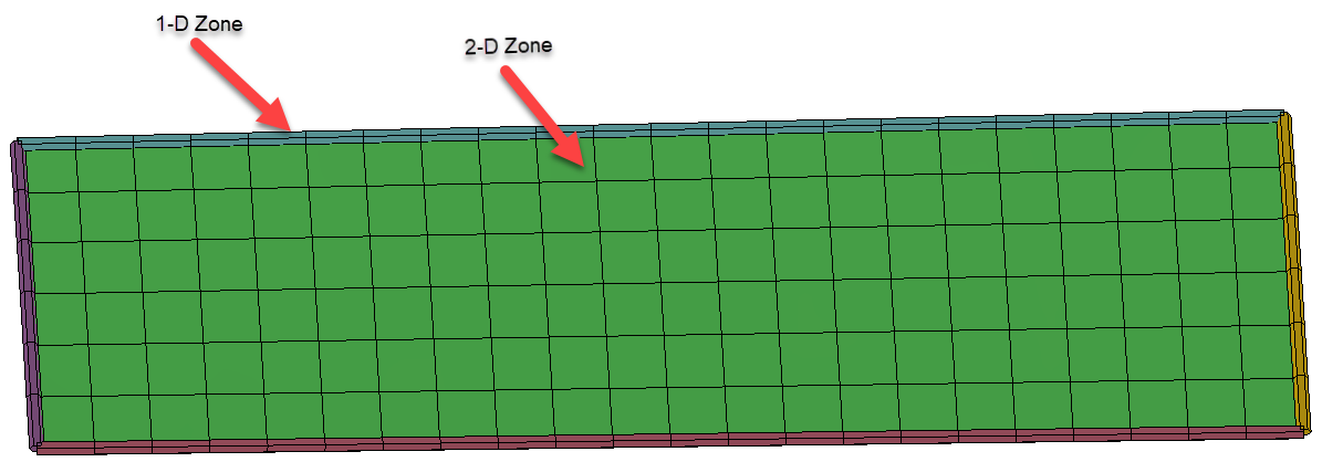 zones-types.png