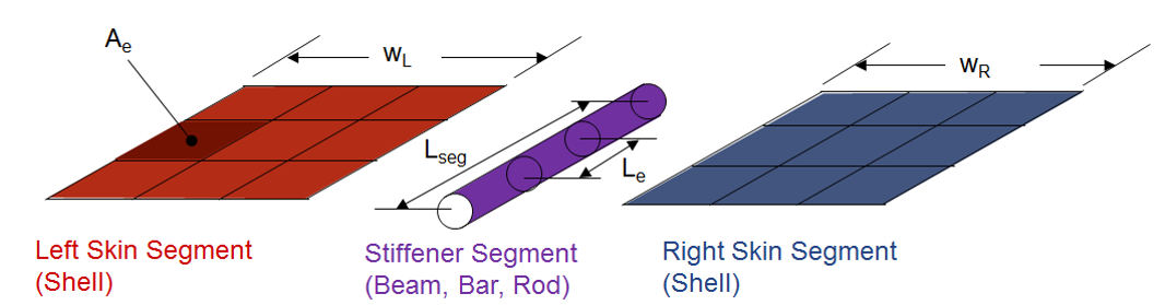 ss-tech2_skin_stiffener_FEM_dimensions.png