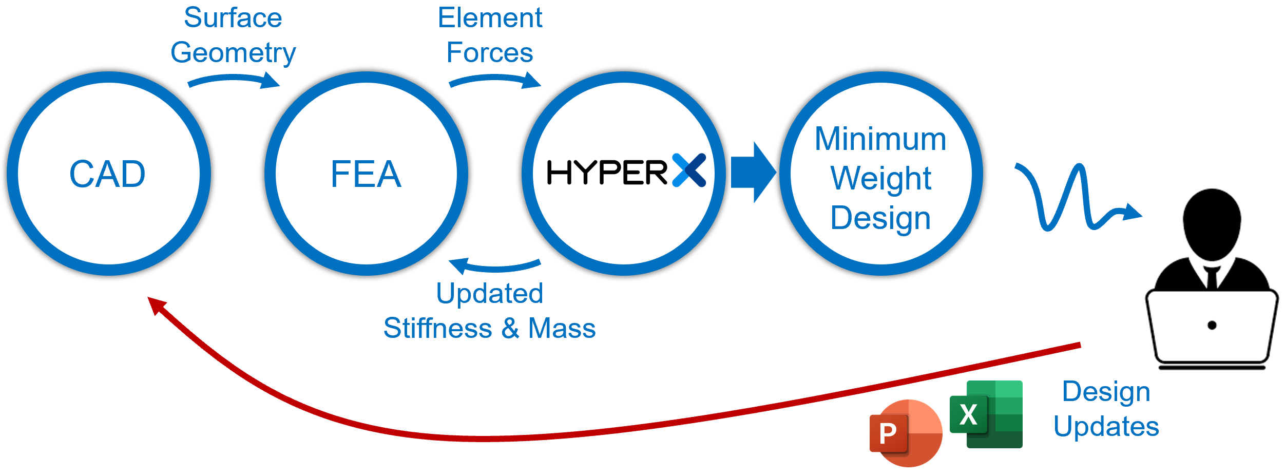 traditionalWorkflow.png