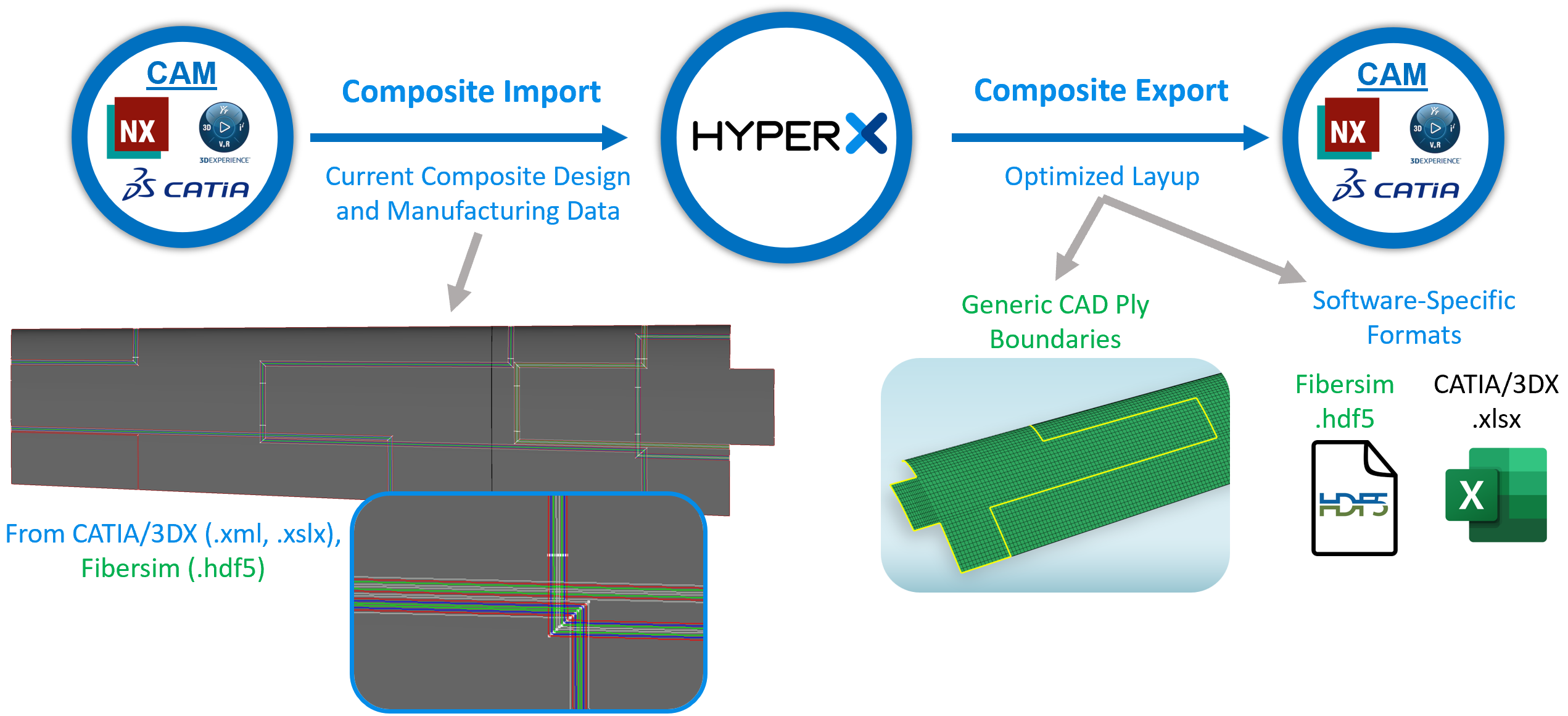 hyperXCompositesExchange.png