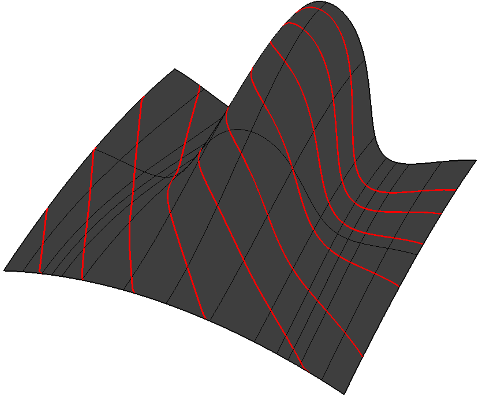 CreateCurvePointAndDirCAD.png