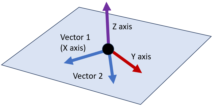 CreateCoord2VecDiagram.png