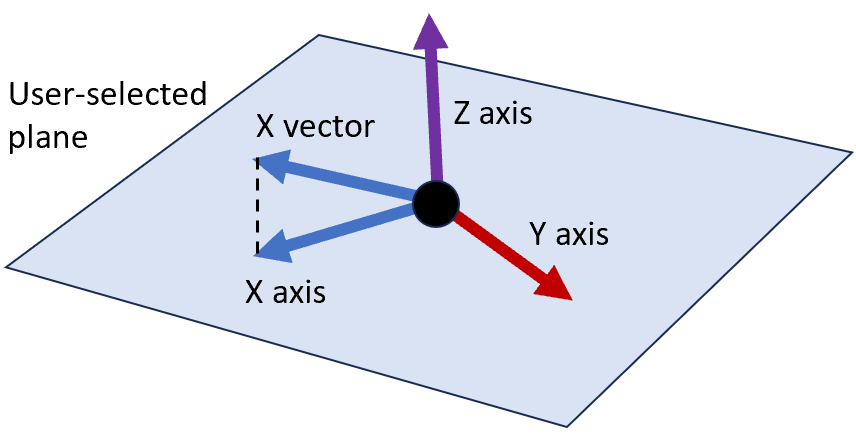 CreateCoordPlaneVecDiagram.png
