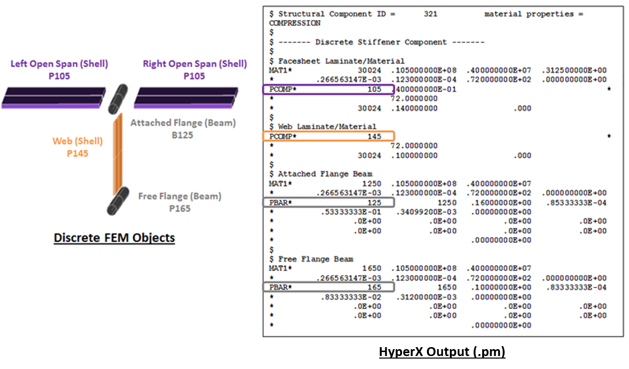 hyperfea_update-discrete-fem.png