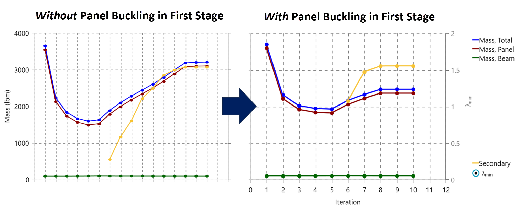 twoStageBuckling.png
