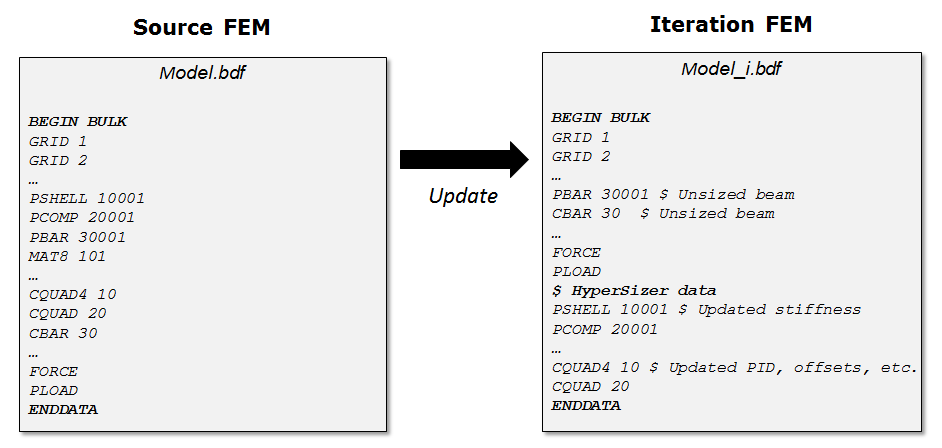 hyperfea_iteration.png
