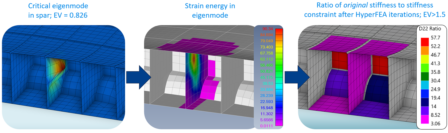 StrainEnergyPlot.png