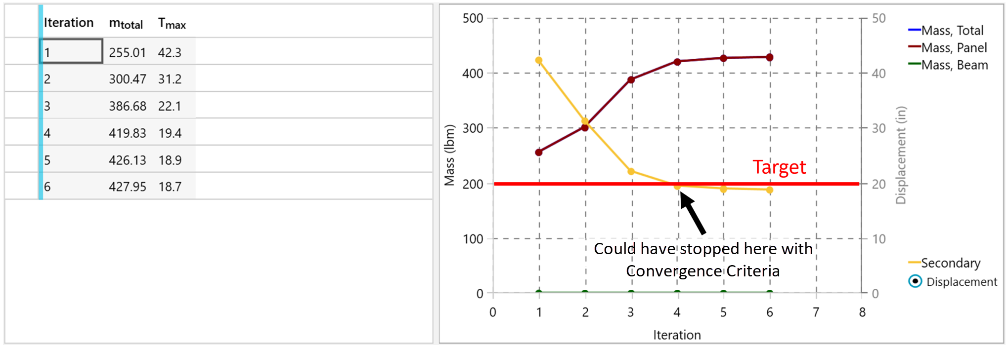 avoidOvershootWithConvCrit.png