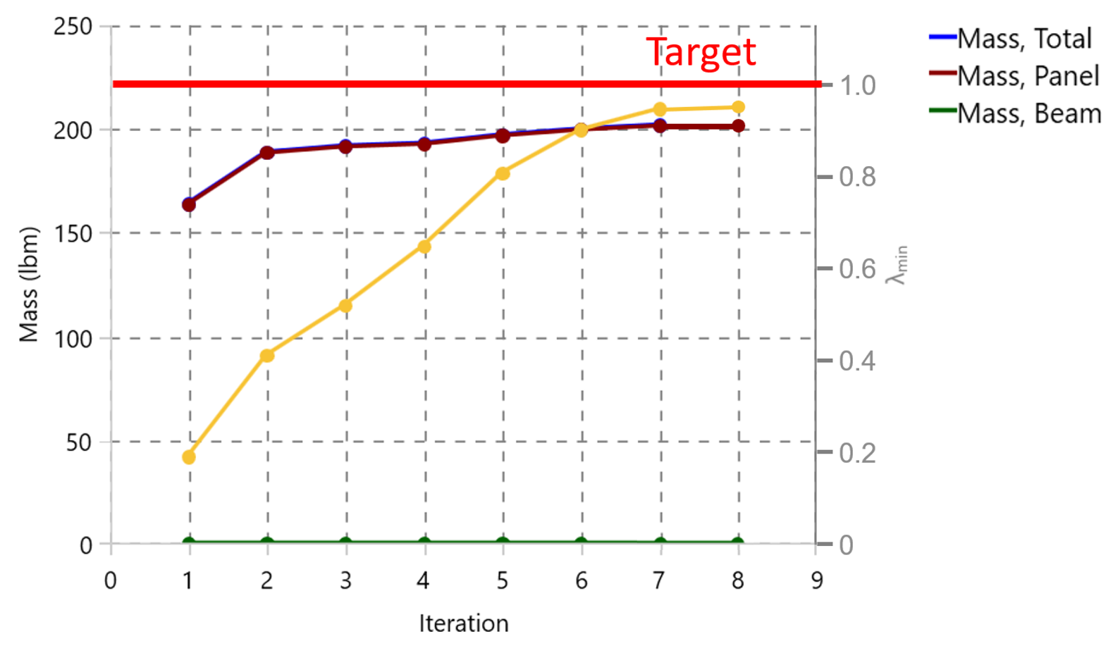 advSetting_convergeBelow.png