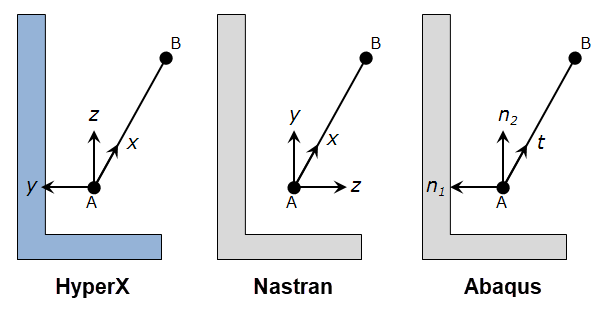 beam_csys_comparison.png