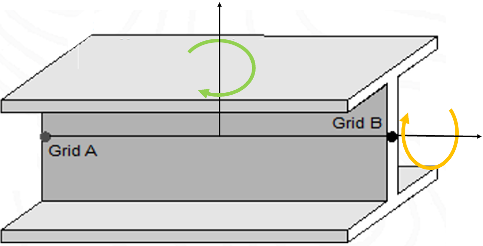 BarElement-GridAGridB.png