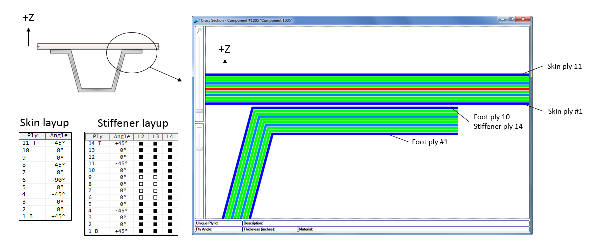 shell_implication-stacking_sequence.png