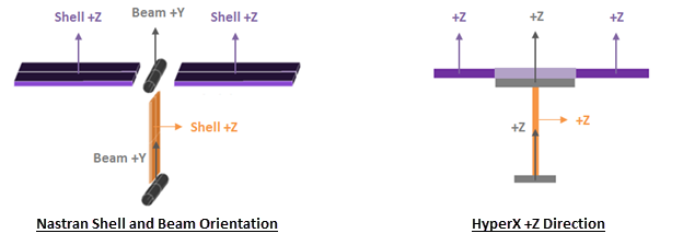 implication-beam-orientations.png