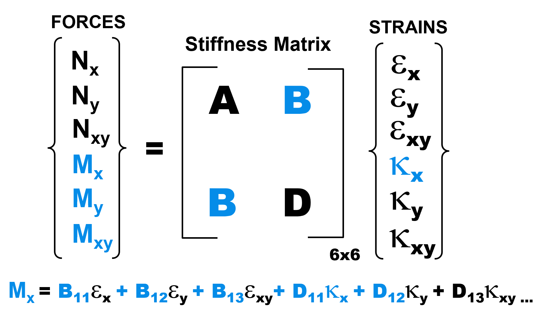VirtualMoment_ABDMatrix.png