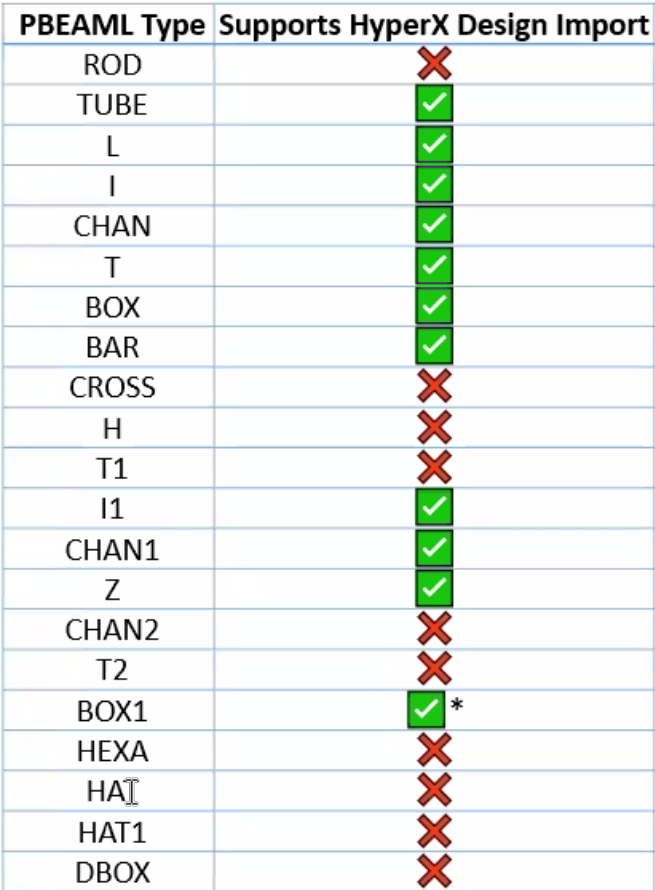 PBEAML_Design_Import_Support.png
