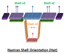 shell_implication-shell-orientations.png