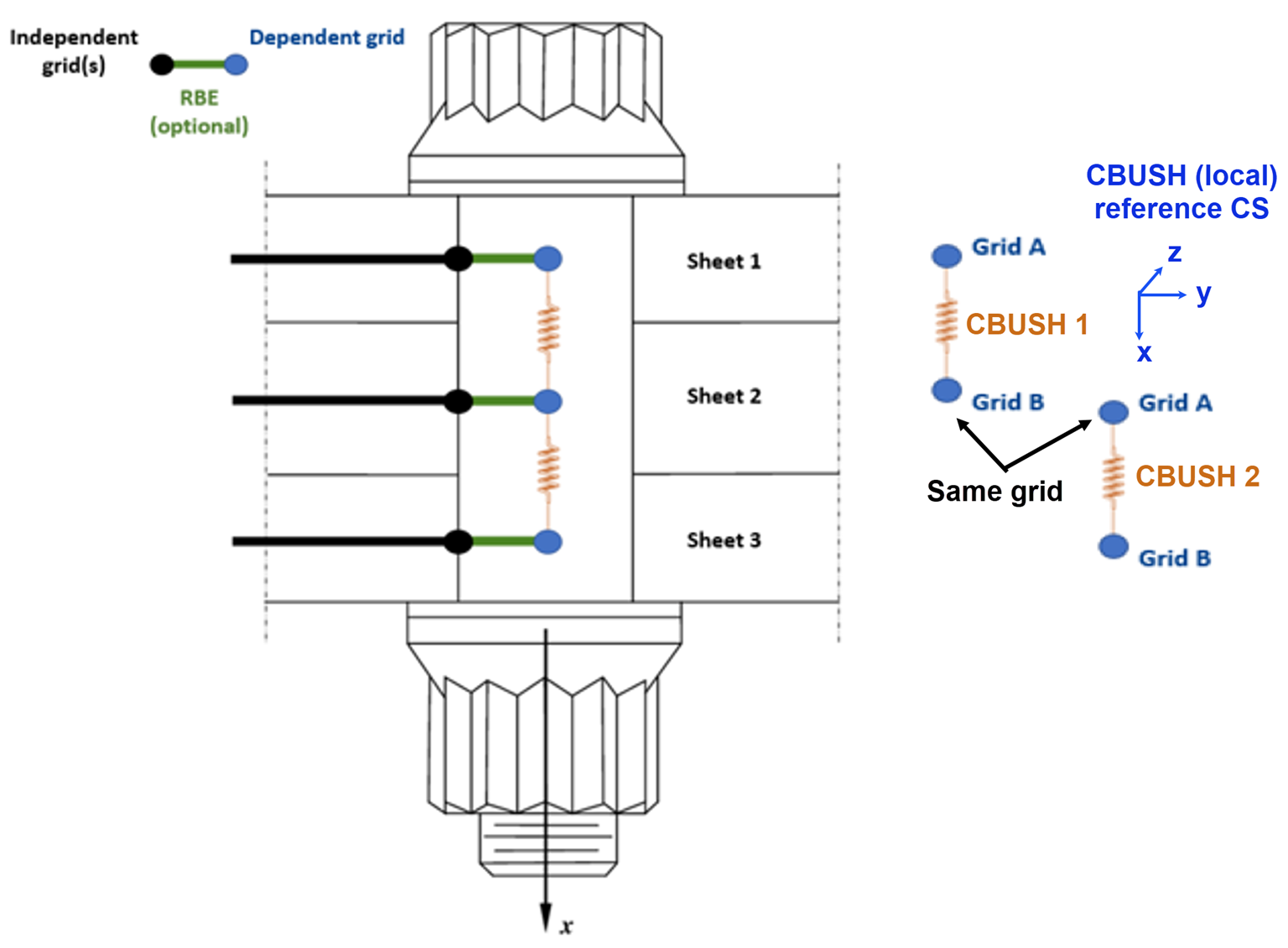 multiLapJointDiagram.png