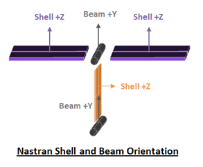 beam-discrete_orientation.png