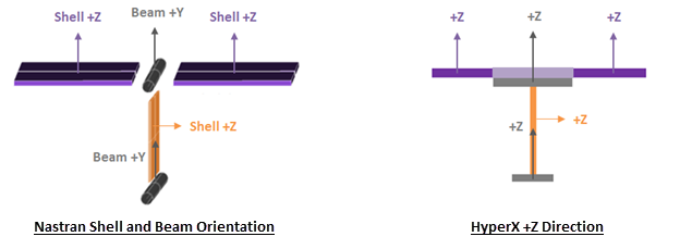 shell_implication-beam-orientations.png
