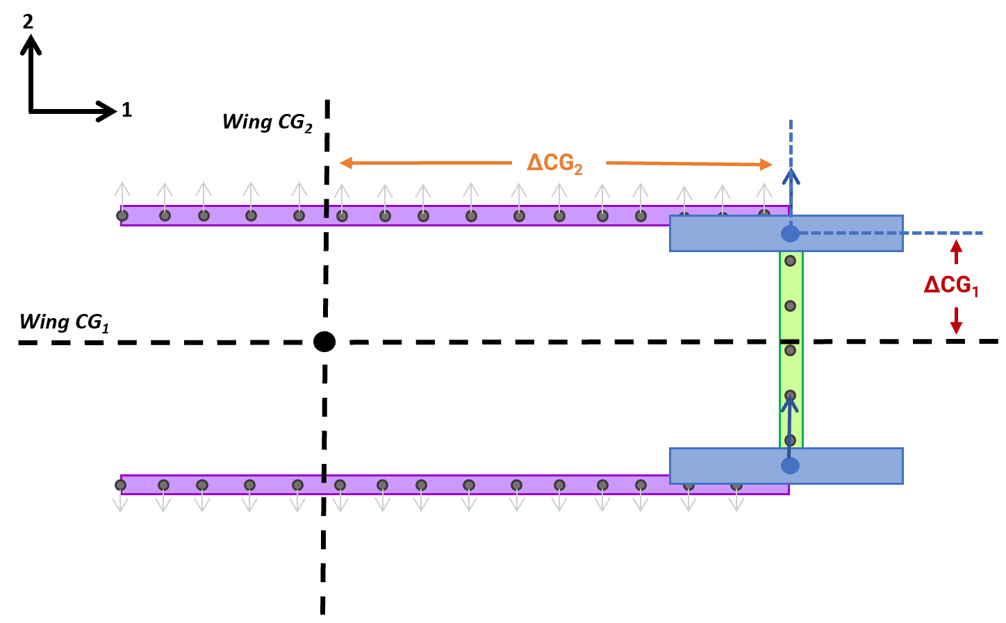 BestPractice_SparCaps_Configuration3a.png