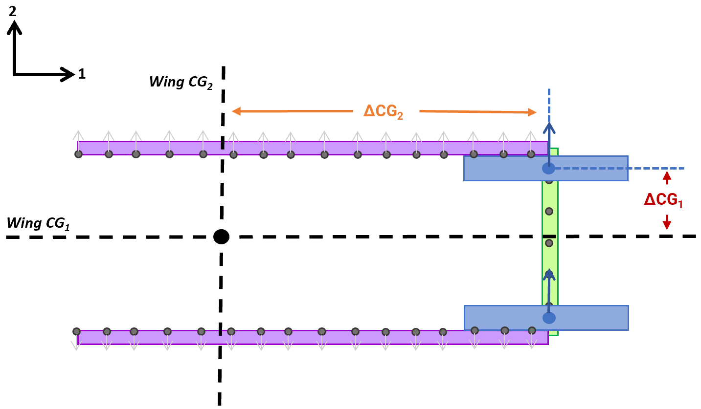BestPractice_SparCaps_Configuration4.png