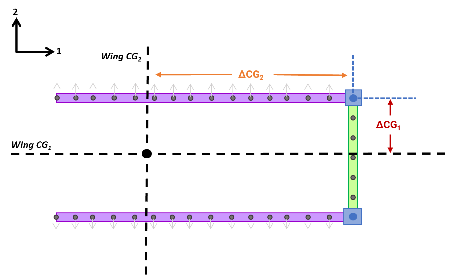 BestPractice_SparCaps_Configuration1.png