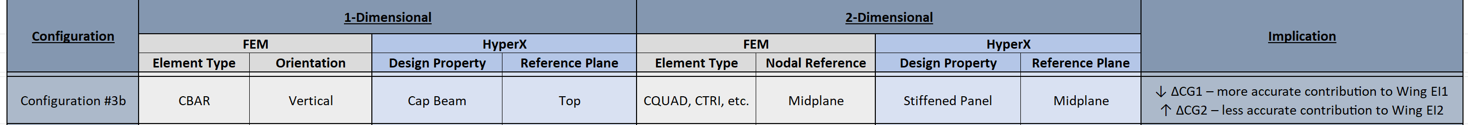 BestPractice_SparCaps_Configuration3bSummary.png