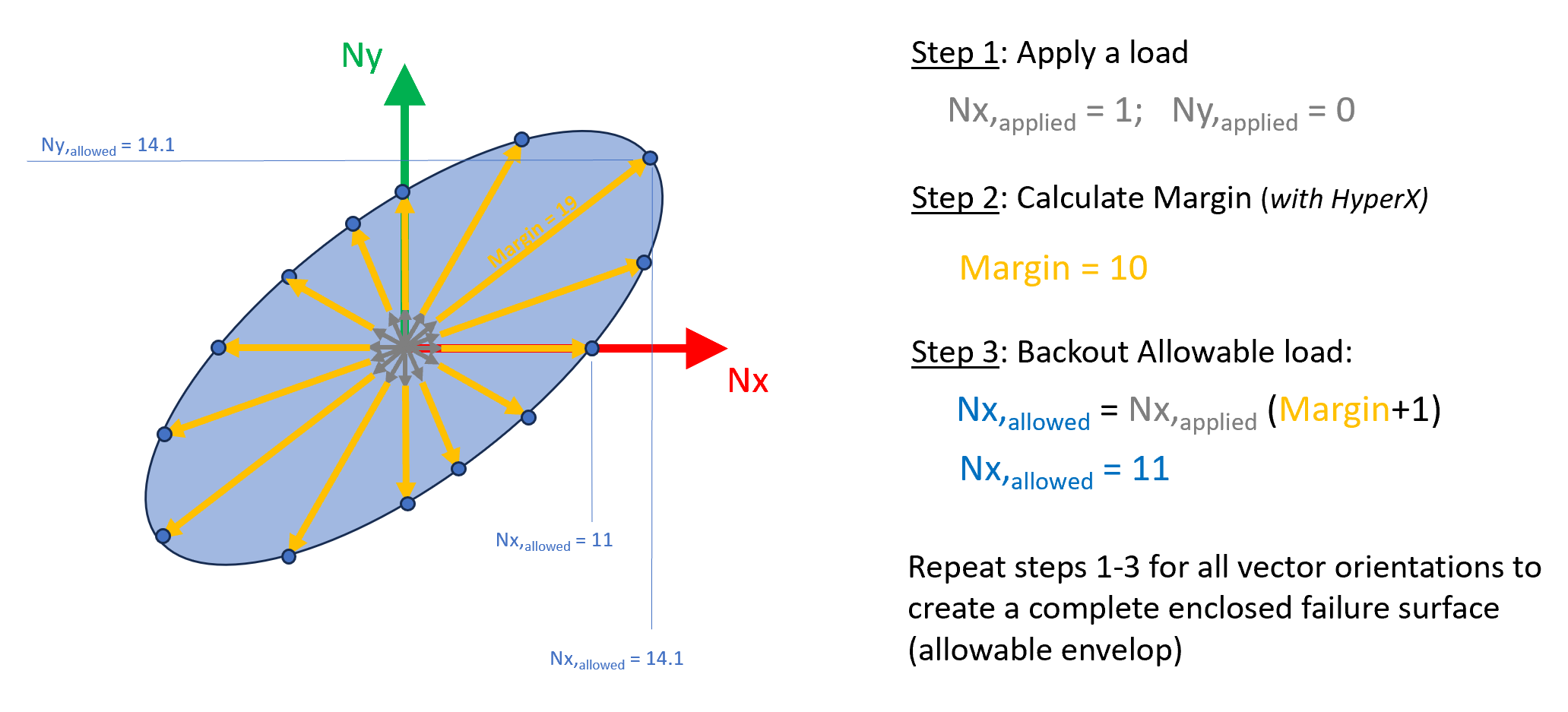 SpacePotato_Allowable_Idealized_Step4.png
