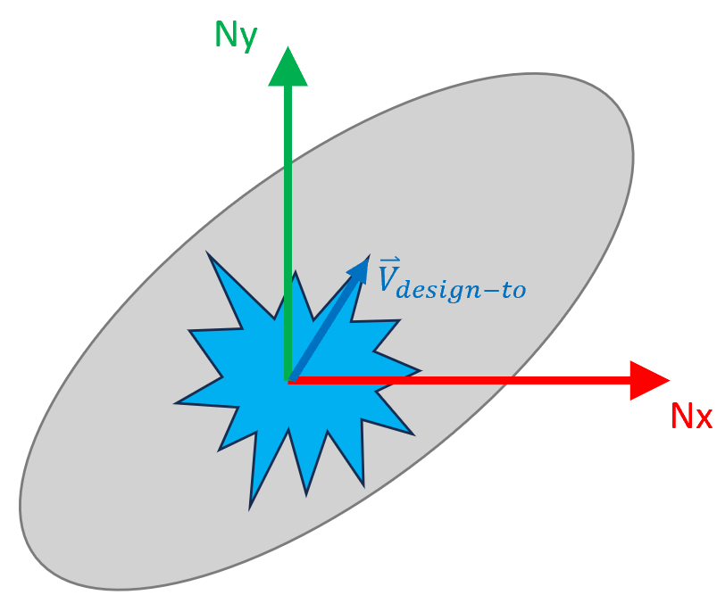 SpacePotato_MarginVector_2DAllowable.png