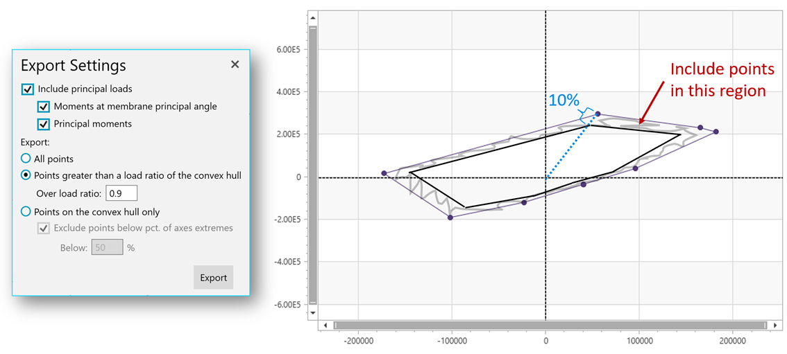 SpacePotato_DesignTo_CSV_PointsGreaterThanLoadRatio.png