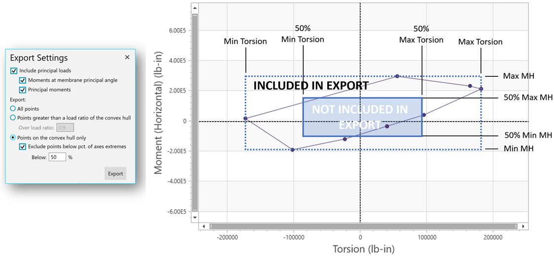 SpacePotato_DesignTo_CSV_PointsinCriticalThreshold.png