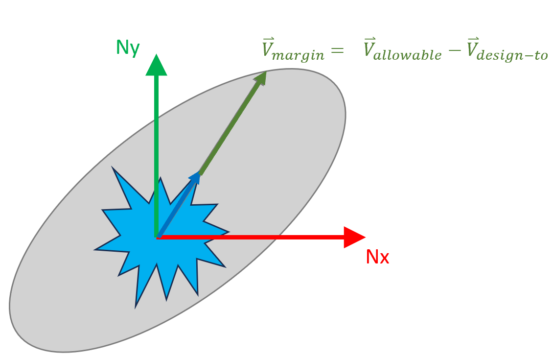 SpacePotato_MarginVector_2DMarginVector.png
