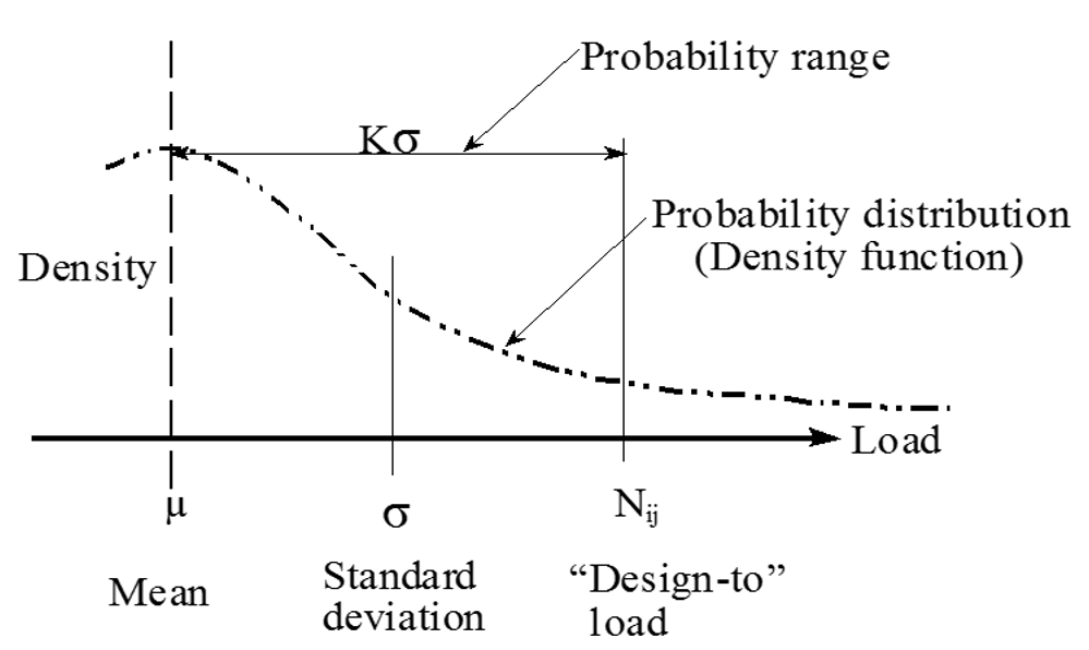 statisticalGraph.png