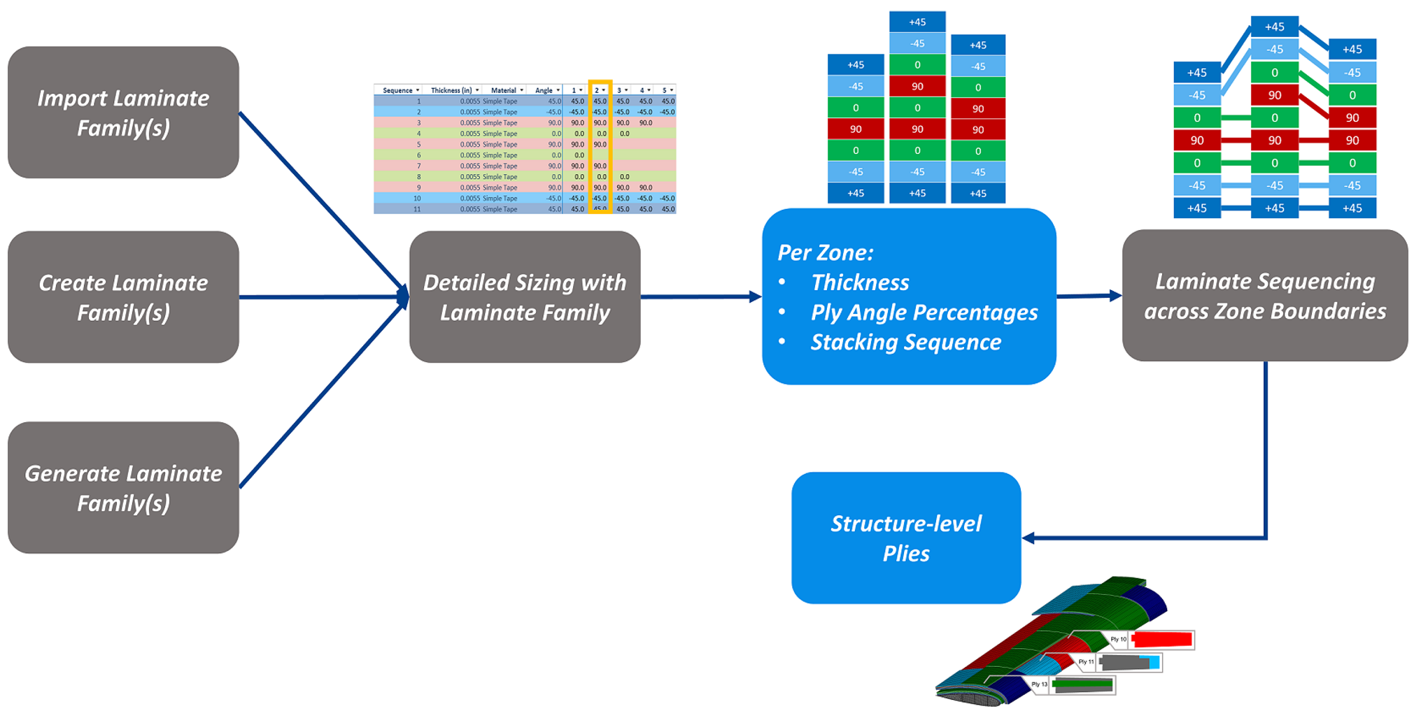 compSol_LFWorkflow