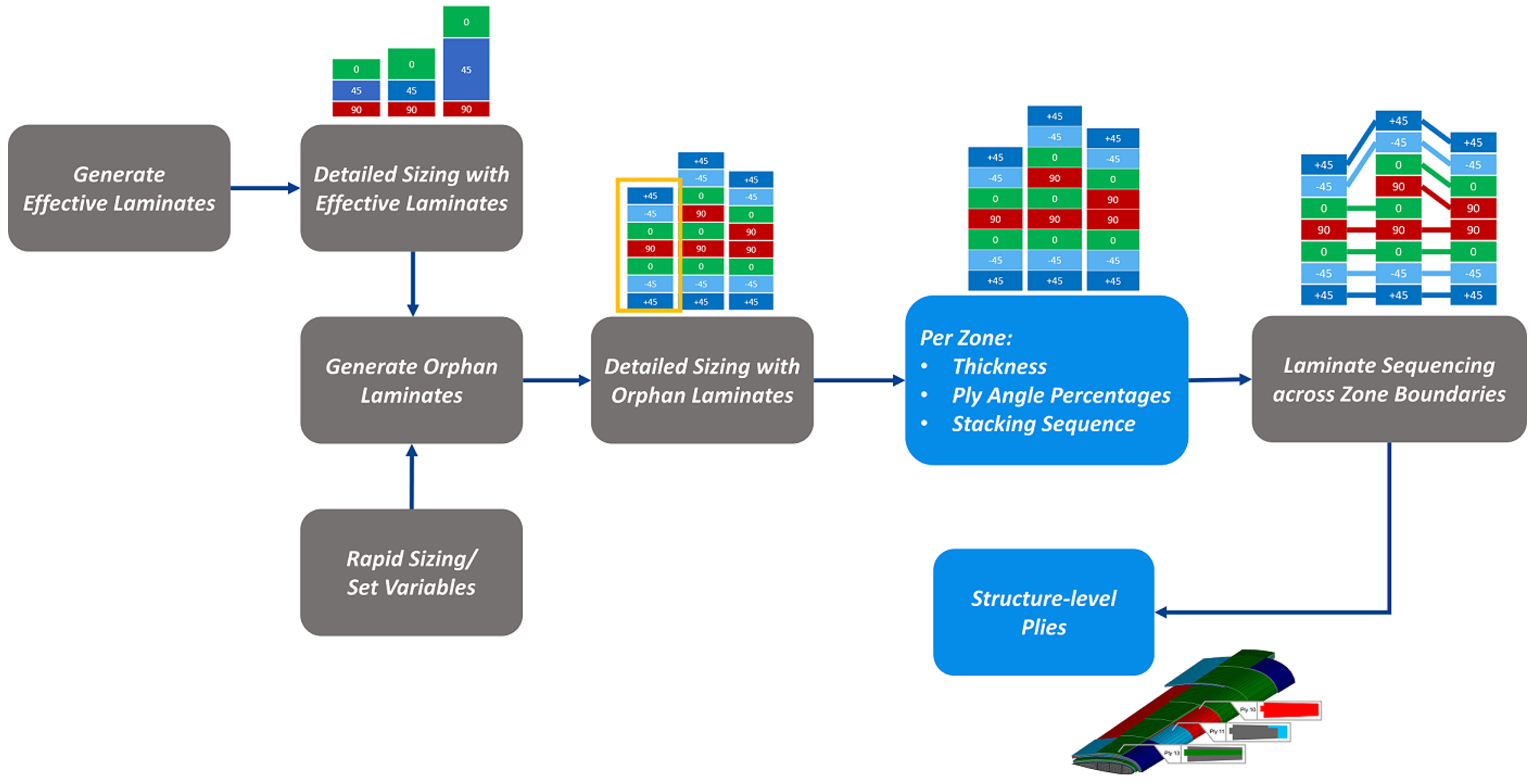compSol_ELDLWorkflow
