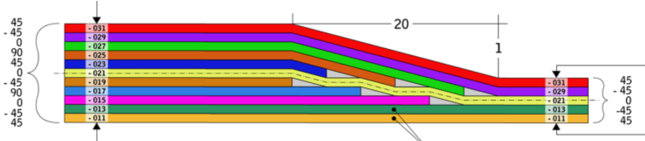 compSol_Sequencing-interleavingexample.png