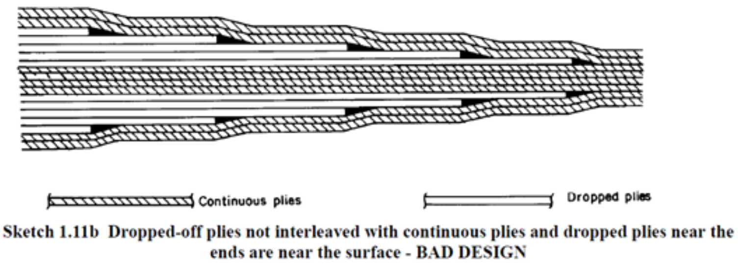 compSol_Sequencing-interleaving-bad.png