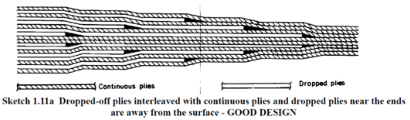 compSol_Sequencing-interleaving-good.png