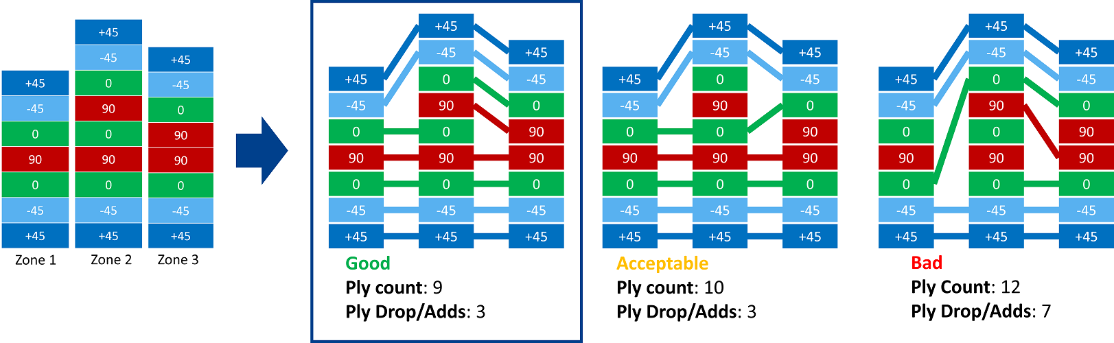 compSol_SequencingDiagram.png