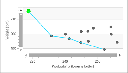 compSol_LF_Study_pareto.png